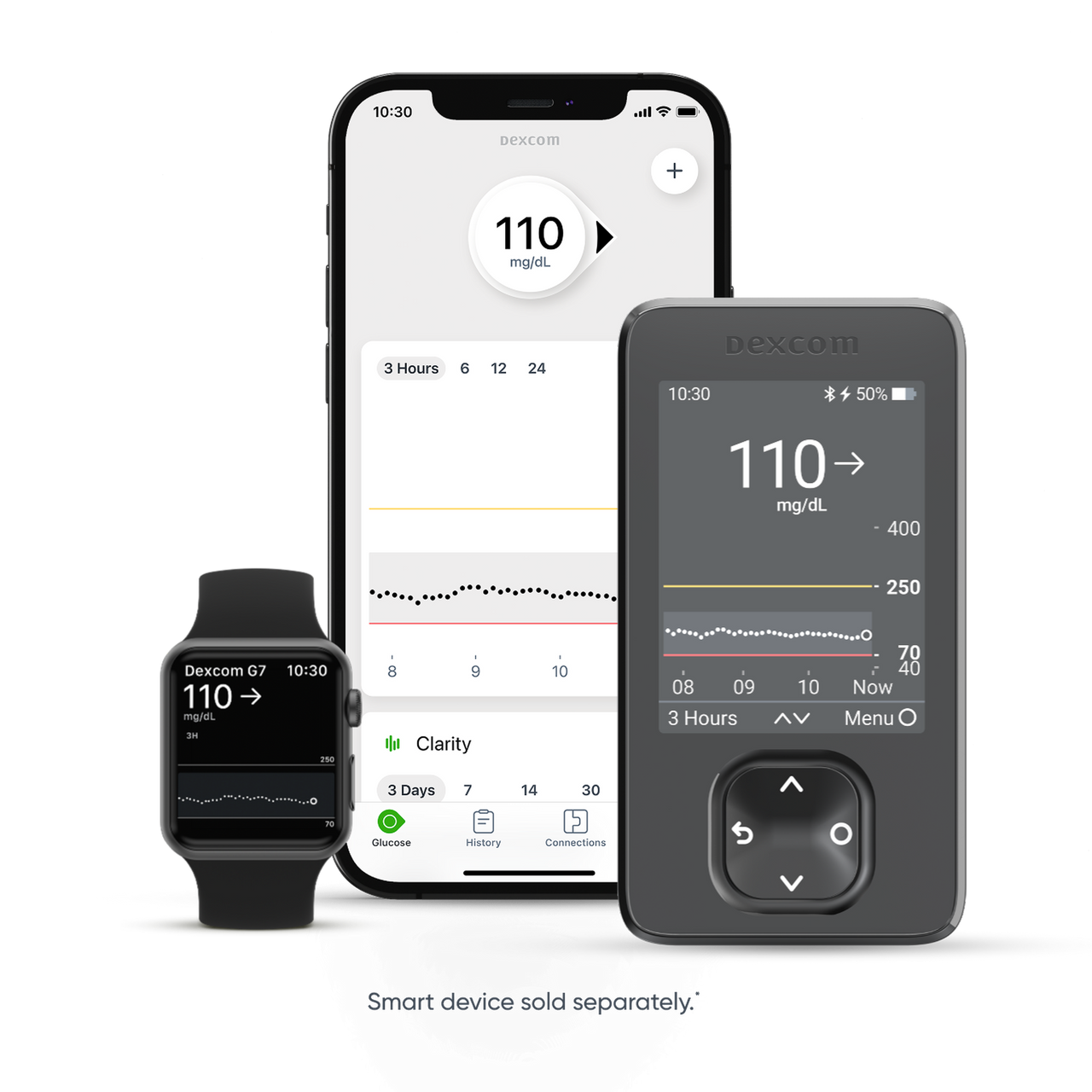 Dexcom G7 All-in-One Sensor and Transmitter - CGM