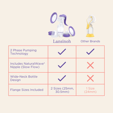 Lansinoh Manual Breast Pump