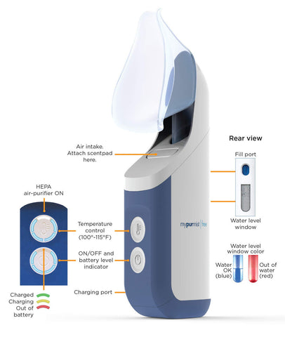 Mypurmist Free Ultrapure Handheld Personal Steam Inhaler (Cordless), Vaporizer and Humidifier