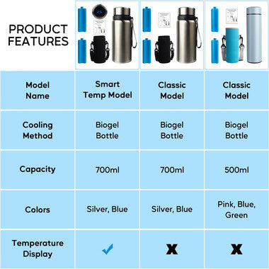 Overt by Curative Diagnostics Your Insulin's Ultimate Travel Companion
