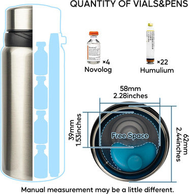 Overt by Curative Diagnostics Your Insulin's Ultimate Travel Companion