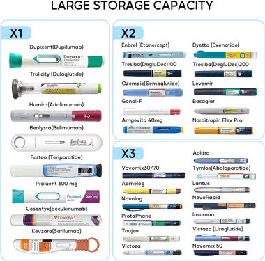Overt by Curative Diagnostics Your Insulin's Ultimate Travel Companion