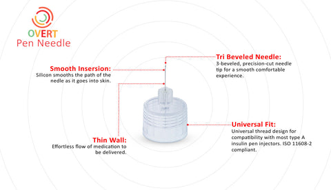 Overt Universal Fit, Tri Beveled Pen Needle - 31G 5mm -100 ct. By Curative Diagnostics