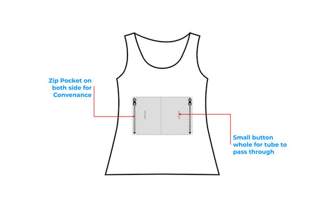 Overt Men's Work-It-Out Active Tank Top with Special Pockets for Insulin Pump Users