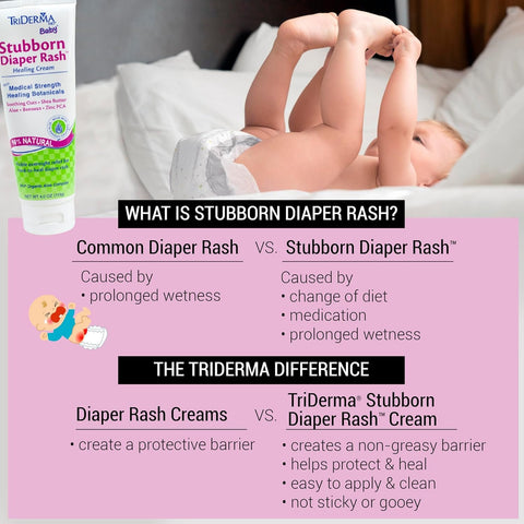 TriDerma Stubborn Diaper Rash Relief Cream