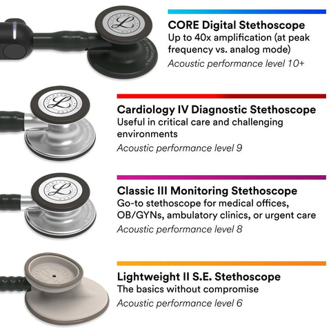 3M Littmann Classic III Monitoring Stethoscope, Pearl Pink, 5633